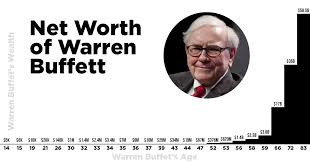 the history of warren buffets weath heres how rich he was