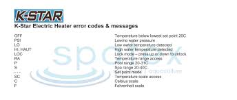 Buttons have been pressed too often in short period of time. Spa Error Codes Hot Tub Topside Touchpad Control Panel Spa Error Fault Codes Spatex