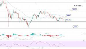You can also find the latest ethereum news, forecast and expert analysis to. Ethereum Price Forecast Eth Usd Choppy Session Eyes On A Breakout Forex News By Fx Leaders