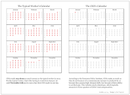 On october 2, 2015, after the complete restructuring of google into alphabet, google x became an independent alphabet company and was renamed to x. A Typical Worker Needs To Work From January 1 To November 6 To Make What A Top Ceo Makes In One Day Oc Dataisbeautiful