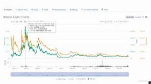In 2021, it will many people do not appreciate how the focus has not been made about advancing the coin but. Bitcoin Cash Price Forecast 2021 Diffcoin
