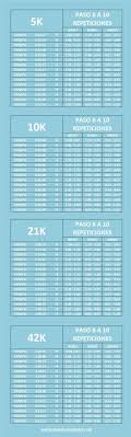 Tabla De Tiempos Que Debes Hacer Repeticiones En Entrenamientos Para Correr 5k 10k Entrenamiento Para Carrera Entrenamiento Para Correr Entrenamiento Maraton