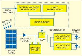 Hack your solar garden lights. Solar Powered Pedestal Lighting System Detailed Project Available Solar Power Solar Solar Panel System