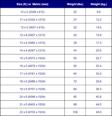 Weight Chart