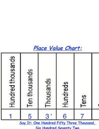Hundred Tens And Units Chart Place Value Worksheets For