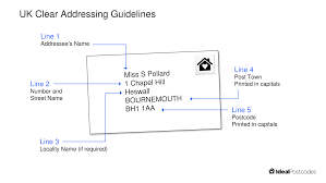 Writing an apartment address with a unit number or letter. Uk Address Guidelines