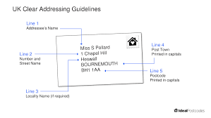 Post code and town name 4th line: Uk Address Guidelines