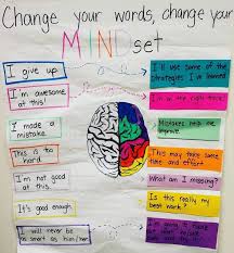 Growth Mindset Anchor Chart Growth Mindset Social