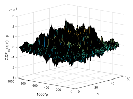 Mathematics Free Full Text Detecting Extreme Values With Order Statistics In Samples From Continuous Distributions Html