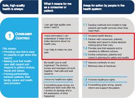 4 Health Literacy Policy And Programs Health Literacy Improving Health Health Systems And Health Policy Around The World Workshop Summary The National Academies Press