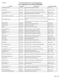 We operate very closely with state and federal agencies on a standard basis and will continue to do so in compliance with all necessary precautions and regulations. Https Www Pahrumpnv Org Documentcenter View 520 Active Business License List Pdf