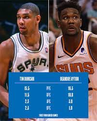 Jul 23, 1998 · deandre ayton: Nba Rookie Comparisons How Deandre Ayton Stacks Up With Tim Duncan Through Four Games Nba Com Canada The Official Site Of The Nba
