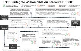 We did not find results for: Cse Compte Rendu Du 17 Decembre 2020 Cfe Cgc Metiers De L Emploi Paca