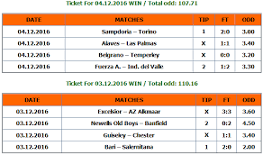 Football Predictions Today Https Blog Football Today Com Football Predictions Predictions Football