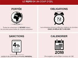 Le rgpd est le changement le plus important qui a été apporté à la réglementation concernant la protection des données à caractère personnel au cours de ces dernières décennies. Rgpd Les Entreprises Vont Devoir Massivement Investir Surtout Dans Le Secteur De La Sante Zdnet