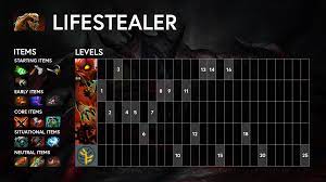 How To Play Lifestealer Dota 2 S Relentless Safe Lane Carry Win Gg