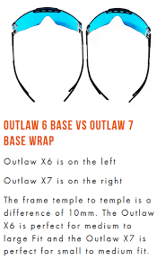 Pilla Outlaw 3 Lenses Kit