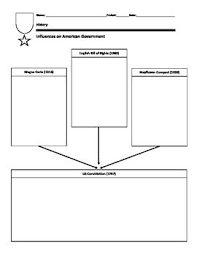 Influences On American Government History Education