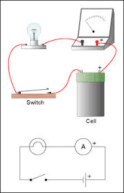 Electrical symbols electronic symbols in pdf the largest collection of symbols in the network in pdf formatfor consultation and interpretation of components devices and electrical and electronic circuit. Electricity Circuits Symbols Symbols