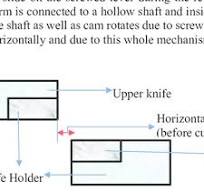 Double-sided trimming shear machine | Download Scientific ...