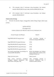 Solicitors remuneration amendment order 2017 pdf. Solicitors Remuneration Messrs Azdilah Safni Co Facebook