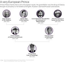 Click on image to enlarge it. Live Updates Prince Philip The Queen S Husband Dies