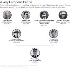 Now, onto elizabeth's side of the family. Live Updates Prince Philip The Queen S Husband Dies