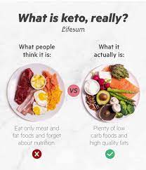 Pin On Low Carb Keto Diet Recipes And Ideas