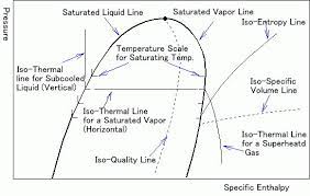 Flowchart maker and online diagram software. Jsrae Japanese Society For Refrigerating And Airconditioning Engineers