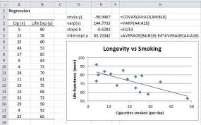 Working individually, students rank ten ways to keep fit and healthy in order of importance, one is the most important and ten is the least important. Method Of Least Squares Real Statistics Using Excelreal Statistics Using Excel