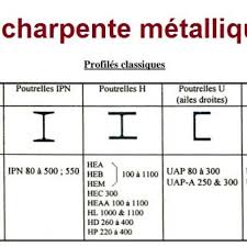Cours Charpente Metallique Pdf Projects To Try Labels Design
