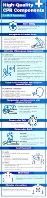 5 Steps Of Cpr: How To Do Cpr On Adults, Children & Infants | Unitek Emt