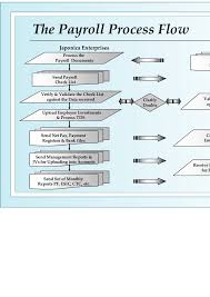 Japonica Payroll Presentation