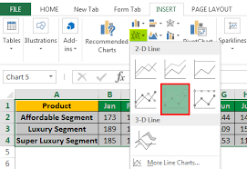 Line Chart Examples Top 7 Types Of Line Charts In Excel