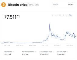 @dimo1369, to be fair, back in 2017, i had no idea what i was doing with crypto. Is 2020 The New 2017 Bitcoin Could Be This Year S Best Performing Asset