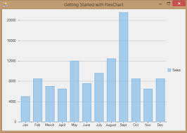 Get Started With Flexchart A Net Chart Control For