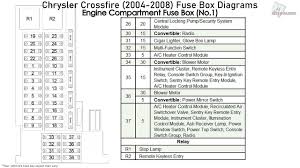 Wiggle the wires while checking for shorts and open circuits. Chrysler Crossfire Fuse Box Layout Wiring Diagram Schematic Sum Guest A Sum Guest A Aliceviola It