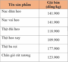 Sau “heo ăn chuối” của bầu Đức, thị trường xuất hiện thêm “heo ăn chay”,  cuộc