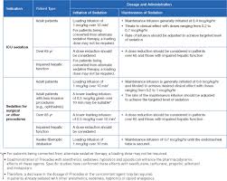 Precedex Dosing Basics How To Dose Precedex Precedex Ed