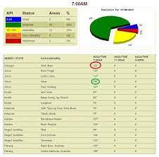 Menerusi temubual di talian astro awani, timbalan ketua pengarah (operasi) jabatan meteorologi (met) malaysia, muhammad helmi abdullah berkata,sebenarnya jerebu atau kebakaran hutan yang berlaku di indonesia khususnya sumatera. Statistik Terkini Bacaan Jerebu Di Seluruh Malaysia 23 Jun 2013 Laman Gosip Dan Informasi Terkini