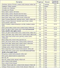 Protein High Protein Foods For Bodybuilding High Protein Vegetables High Protein Recipes Protein Foods