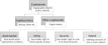 Digital asset is a term that describes any asset in an electronic form. Https Ieeexplore Ieee Org Iel7 8767904 8779853 08780073 Pdf