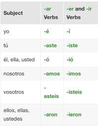 preterite past tense wiki spanish school amino