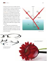 Libro de sexto grado geografia , año 2000. Reflexion Y Refraccion De La Luz Bloque Iv Tema 1 Apoyo Primaria