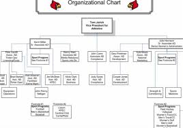 Organizational Chart Boo Williams Prep School