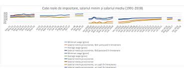 3 Credite Fiscale și Deduceri In Regimurile De Impozitare Post Decembriste Contributors