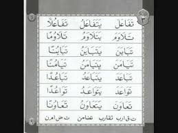 Selamat siang kawan semuanya alhamdullilah semoga kita semua selalu dalam lindungan allah swt dalam kesempatan siang ini mumpung weekend mari kira manfaatkan waktu kita sebaik mungkin untuk belajar, belajar membaca al quran dengan baik. Yanbu A Juz 4 Bersama Kh M Ulil Albab Arwani Kudus By Muniburrahman