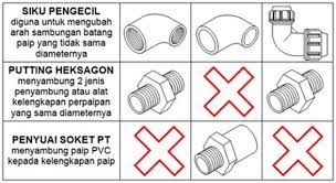 Gropak (kulon progo), indramayu, dharma ayu, srimulih, andel jaran, merong, gundelan, marong, simenep, dan ketan lusi. Jenis Jenis Paip 1 Paip Besi Rizal Plumber Seremban Facebook