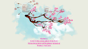 We did not find results for: Modul 1 Semseter 2 Pkn By Vina Khoirul Aeni