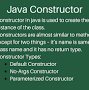 sca_esv=dcc1d935a3011144 Constructor syntax in Java from www.digitalocean.com